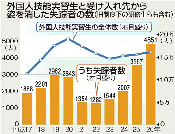 外国人技能実習生