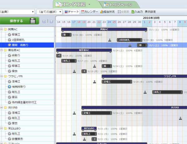 gunchart