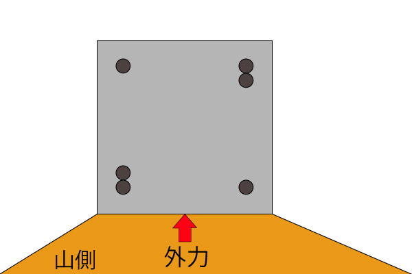 鉄筋重ね位置