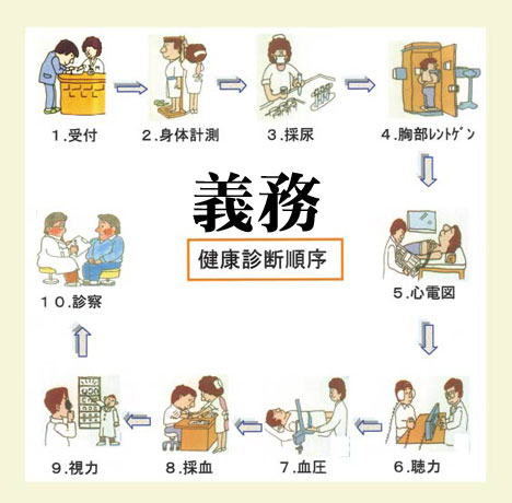 健康診断義務