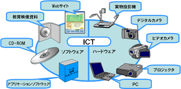 ICT