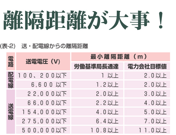 離隔距離が大事！