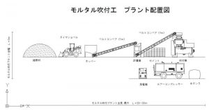 プラント設置図