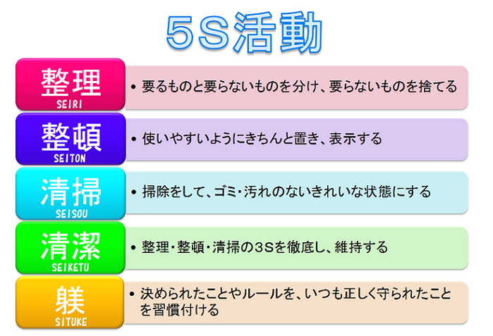 5S活動