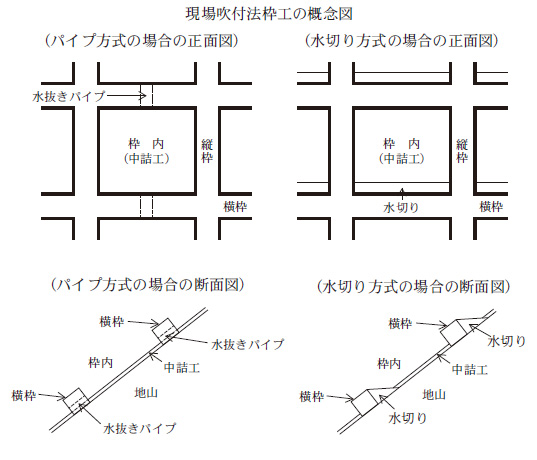 水切りコンクリートと水抜きパイプの図