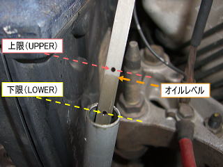 オイルゲージの上限下限
