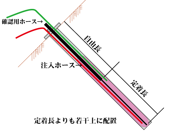 注入ホースの確認ホースの取付