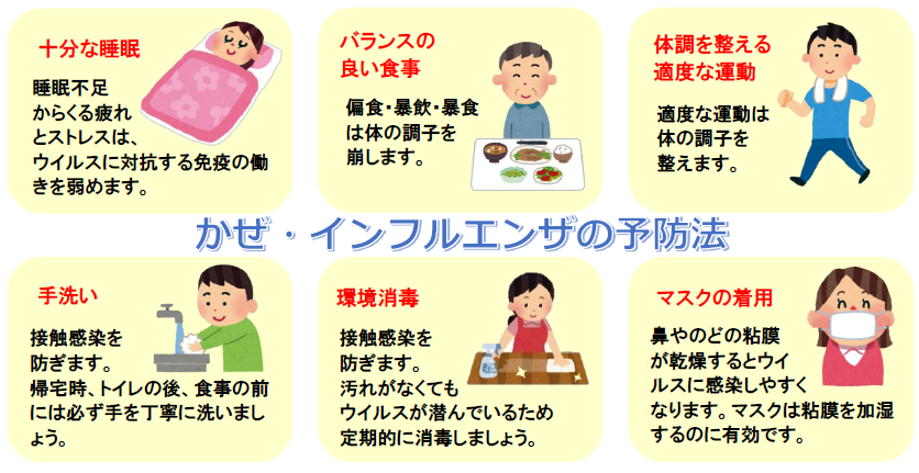 日常インフルエンザ予防方法