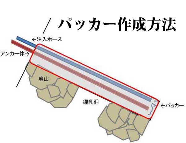 パッカーを作る方法