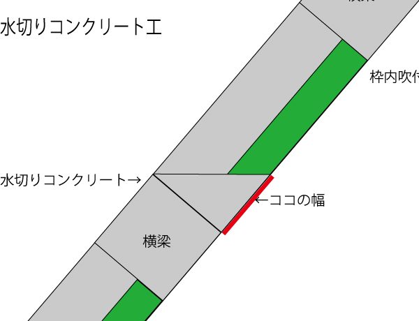 水切りコンクリート工枠内面積算出