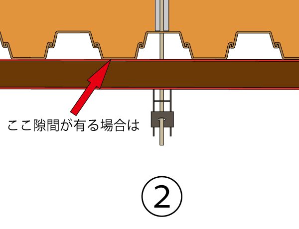 仮設グラウンドアンカー工　緊張工