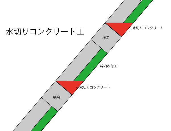 水切りコンクリート工断面図