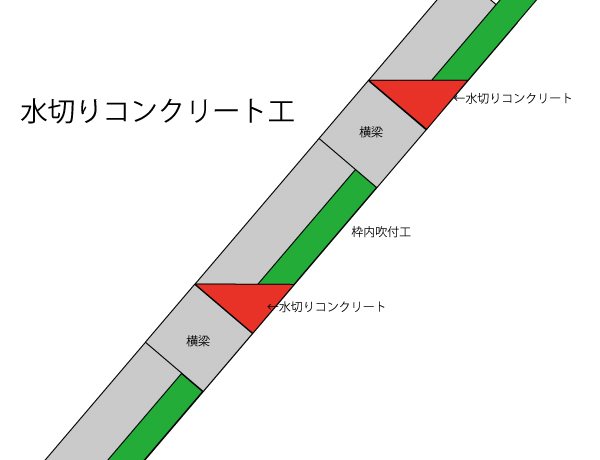 水切りコンクリート工断面図