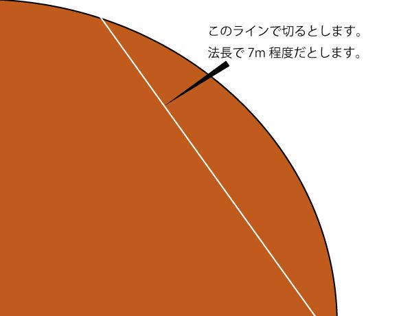 逆巻施工　計画