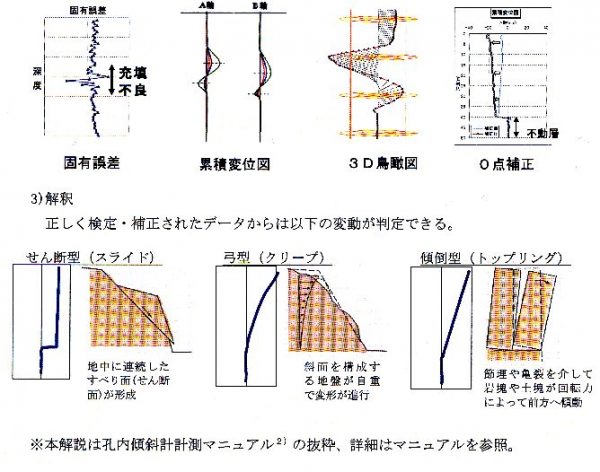 ひずみ計　観測図