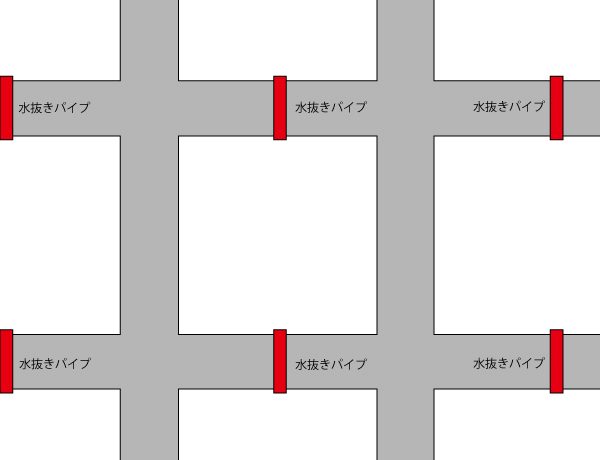水抜きパイプ設置位置図