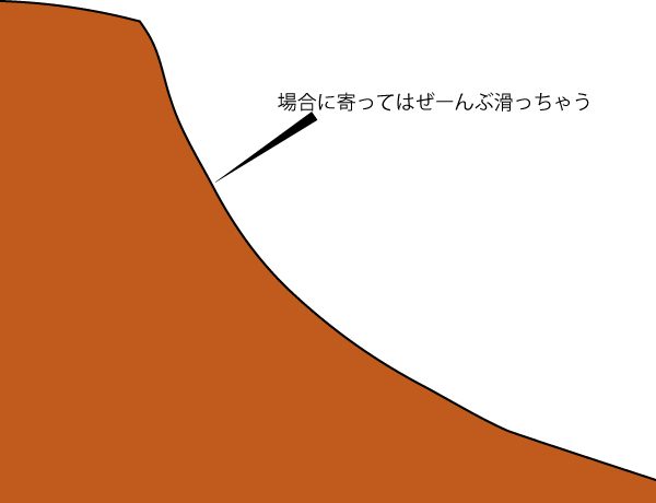 逆巻施工　崩壊