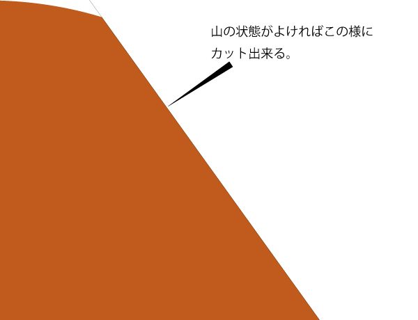 逆巻施工　通常カット