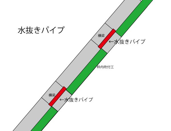 水抜きパイプ設置断面図