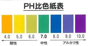 リトマス試験紙pH比紙表