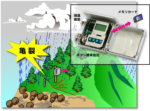 データロガーシステム