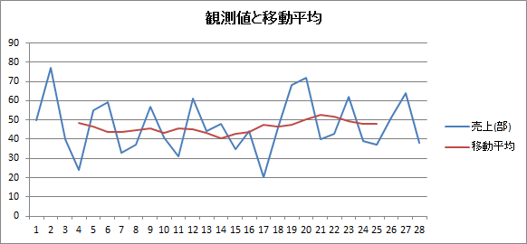 平均