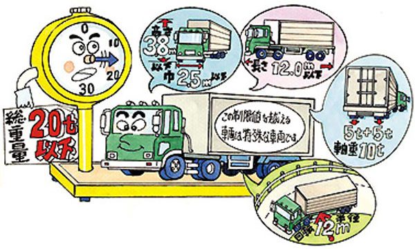 特車条件