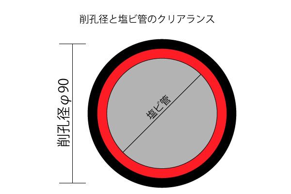 クリアランス