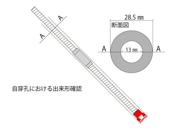 自穿孔　出来形確認