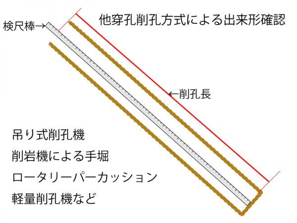 他穿孔　出来形