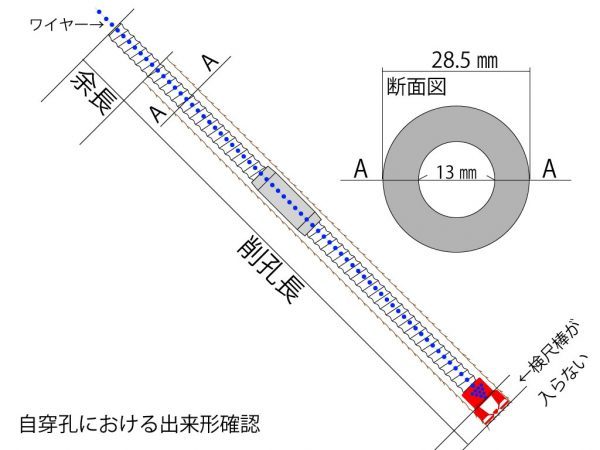 鉄筋挿入工　ワイヤーで出来形測定