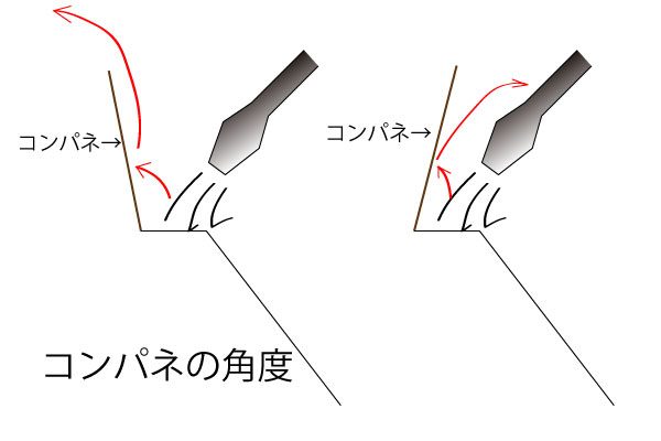 吹付時のコンパネ養生