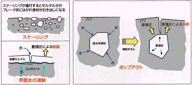 ポップアウト現象