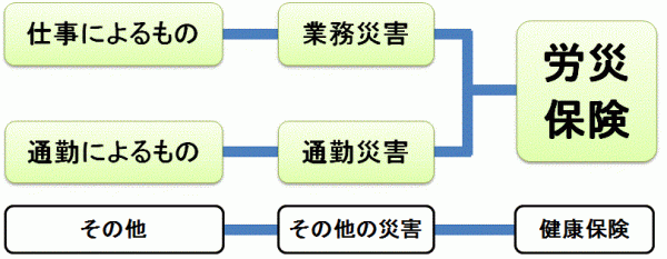 労災保険表