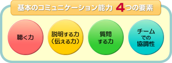 コミュニケーション能力