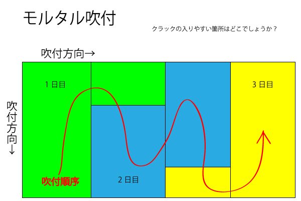 クラックの発生クイズ