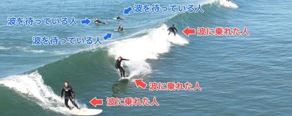 波に乗る人