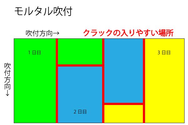 クラック箇所