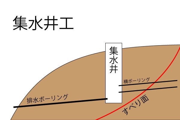 集水井工　断面図