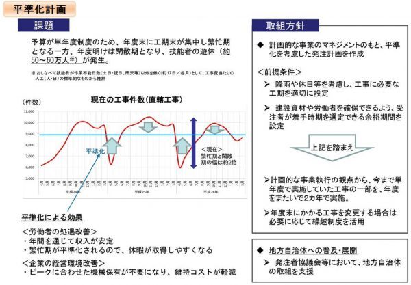 国土交通省 平準化
