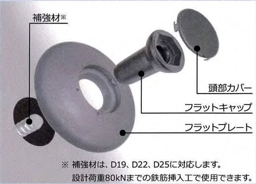 フラットキャップ構造図