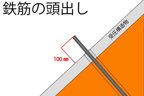鉄筋挿入工の頭出し