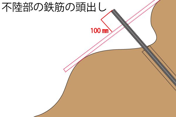 鉄筋挿入工　受圧板