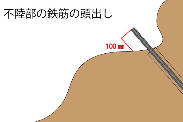 鉄筋挿入工　不陸