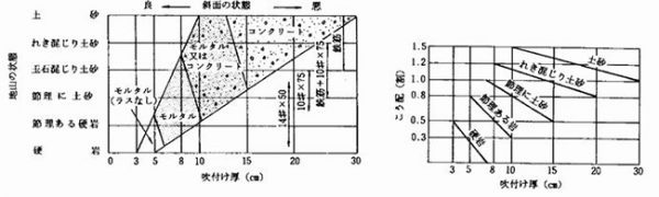 吹付厚　判断
