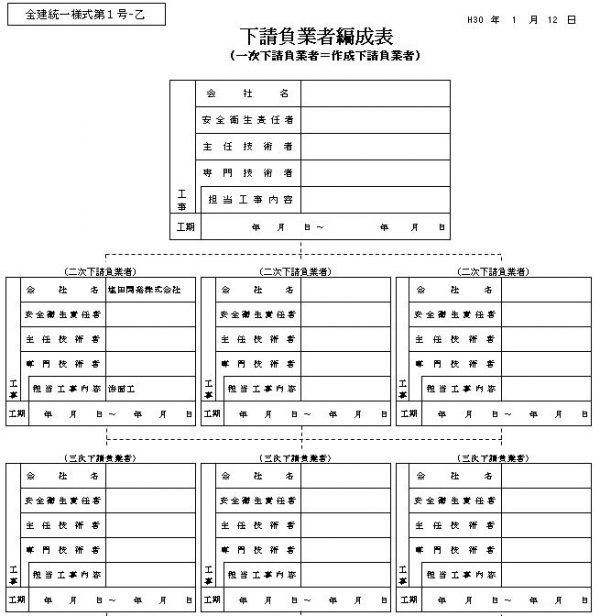 下請業者組織表