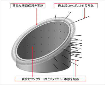 竹割工法