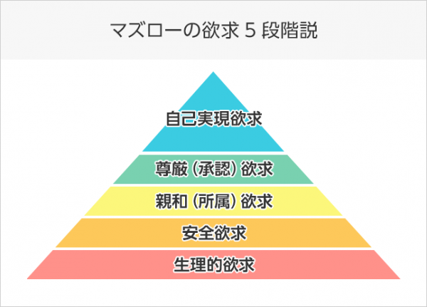 マズロー