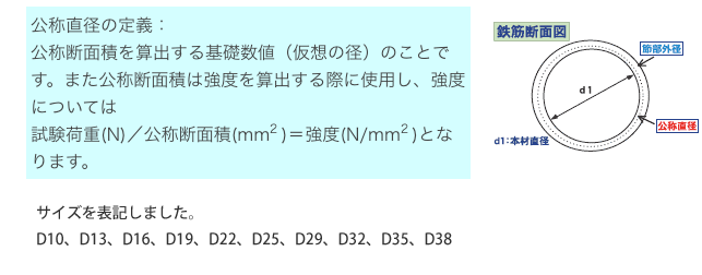 公称径
