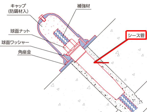 鉄筋挿入工　シーズ管
